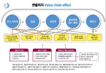 [스마트시티]썬빌리지로 자아실현·자립경제의 삶 구현할 것”