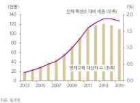 씨엠에스에듀, 차별화된 영재교육 콘텐츠로 지속 성장-삼성