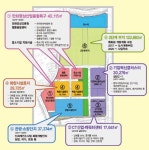 文정부의 정책적 ‘모순’…부천 신세계發 공포확산