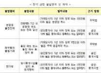 정부합동 99개조 231명 투입, 서울 강남 등 부동산 불법행위 단속 개시