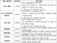 육군 2작전사, 전방부대서 쓰던 장비 재활용센터로 전락