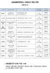 신한금융, 이사회 의장에 박철 前 한은 부총재 선임