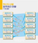 혁신도시 시즌2 본격 추진…국토부 정주여건 개선 노력