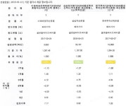 [성 기자의 까칠한 재테크]퇴직연금 관리 아직도 혼자 하세요?
