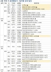 [부동산 캘린더]장마철 앞두고 다음주 6600가구 분양