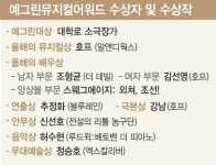 예그린뮤지컬어워드 예그린대상에 대학로 소극장가