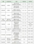 설 새뱃돈 아직 못챙겼나요…이동·탄력 점포 이용하세요
