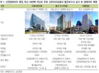 :: 이데일리 실시간 뉴스 ::