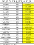 ‘큰 장’ 선 산업부 산하 공기업 수장 교체…관전 포인트는