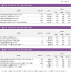 [펀드와치] 원전 기대감 ‘두슬라’ 타고 중공업 펀드 ‘쑥↑’