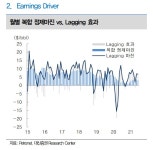 S-Oil, 하반기 갈수록 정제마진 개선…목표가↑-대신