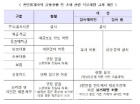 14년만에 공인회계사 시험제도 정비…IT 사전 이수과목 추가