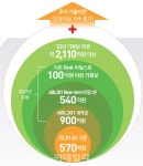 '뇌질환 신약 개발사들 줄섰다'...에이비엘바이오, 기술이전 협상 '급물살'
