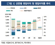 수주물량 넉넉한 대우건설…신용등급 A로 상향