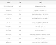 로또 1029회 1등 10명, 25억씩...경기서 대박