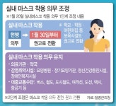 [Q&A]실내마스크 의무 해제…어디서 쓰고 어디서 벗나