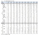 KT&G, 올해 아쉬움 있으나…매수전략 유효한 시점-하이