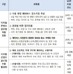 과기정통부, 메타버스 유망기업 글로벌 진출 전방위 지원