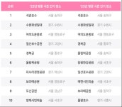 ‘벚꽃놀이 가세요? SKT 에이닷에 혼잡도 물어보세요’
