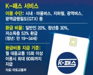 최대 ‘53% + 10% 환급되는 K-패스 출시한 카카오페이