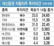 밸류업·호실적·강달러 삼박자 자동차株…부품주도 스텝업 레디