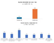 스트레스로 마음 망가져도…정신건강 상담 꺼리는 이유
