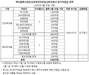 군인공제회 보유 판교H스퀘어, 내년 7월 대출 5380억 만기…매각 아직