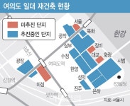 급물살 타는 여의도 재건축…10·15 대책은 ‘걸림돌’