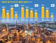 최대 산단 여수, 감축규모 두고 진통…“전기료 인하 등 파격 유인책을”