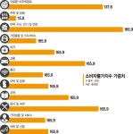 블라인드 | 한국석유공업 뉴스