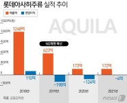 블라인드 | 롯데칠성음료 뉴스