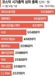 블라인드 | 셀트리온제약 뉴스
