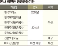 블라인드 | 명인제약 뉴스