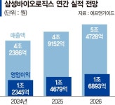 블라인드 | 삼성바이오로직스 뉴스