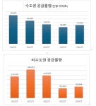 청약 | 헉스  청약 | 헉스 