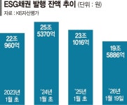 지에스이앤알(사업지주회사) - 기업정보 | 투자, 매출, 기업가치 - THE VC