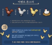 포모스 설맞이 닭 이벤트로 재미 더한 온라인 게임 5종 설맞이 닭 이벤트로 재미 더한 온라인 게임 5종
