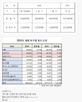 포모스 요즘 돈 제일 잘버는 회사 요즘 돈 제일 잘버는 회사