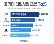 포모스 공기업 신입사원 초봉 탑5 공기업 신입사원 초봉 탑5