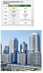 포모스 종부세 폭탄맞은 반포 아크로리버파크 종부세 폭탄맞은 반포 아크로리버파크