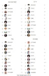포모스 이주의 아프리카 비제이 랭킹 이주의 아프리카 비제이 랭킹