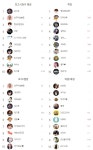 포모스 이주의 아프리카티비 비제이 랭킹 이주의 아프리카티비 비제이 랭킹