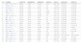 포모스 남순이 보미,금화,하율 계곡방송 섭외한게 쓰레기짓인 이유 남순이 보미,금화,하율 계곡방송 섭외한게 쓰레기짓인 이유