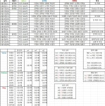 포모스 스타크래프트 메이저 프로리그 총 전적 스타크래프트 메이저 프로리그 총 전적