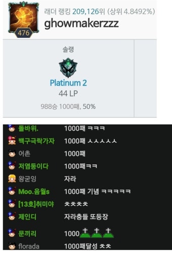 포모스 김민교 아프리카 bj 최초 솔랭 1,000패 달성ㄷㄷ 김민교 아프리카 bj 최초 솔랭 1,000패 달성ㄷㄷ