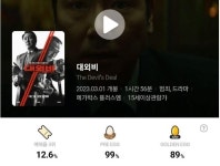 포모스 오늘 개봉한 영화 <대외비> 첫 에그지수 오늘 개봉한 영화 <대외비> 첫 에그지수