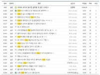 Photo des résultats de recherche Naver 5