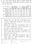 포모스 수능 사회문화, 전설의 정답률 4% 문제 수능 사회문화, 전설의 정답률 4% 문제