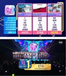 포모스 오늘 SBS 인기가요 1위 먹은 걸그룹 오늘 SBS 인기가요 1위 먹은 걸그룹
