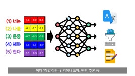 포모스 ChatGPT가 언어를 이해하는 방식 ChatGPT가 언어를 이해하는 방식